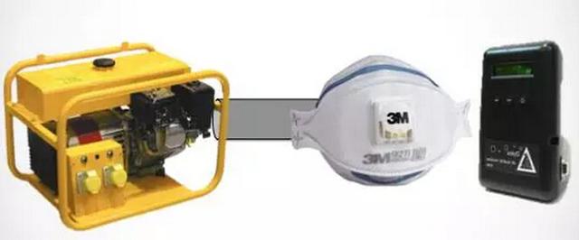 帶口罩防霧霾有科學(xué)根據(jù)嗎？確實(shí)有！